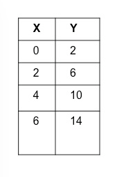 Table of points