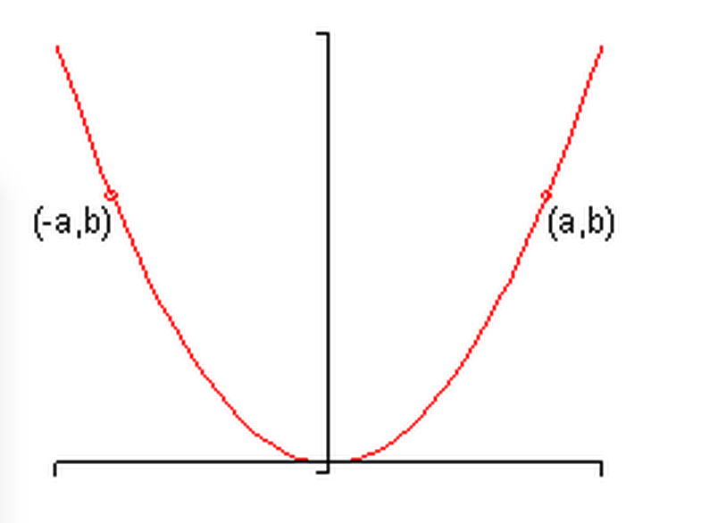 Example of y-Axis