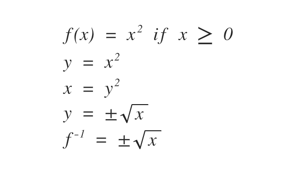 Inverse of a domain restricted function