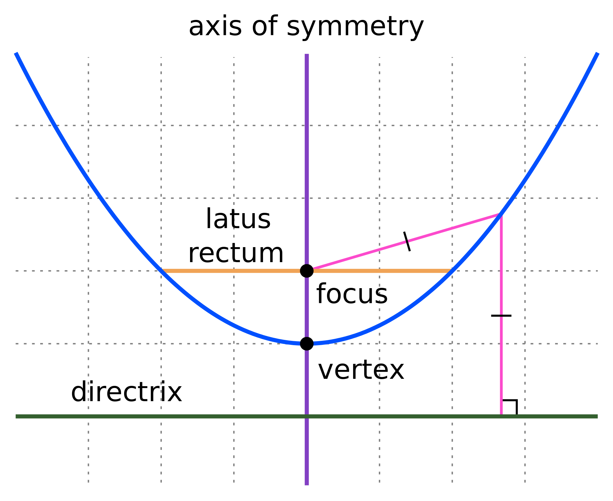 parabola definition