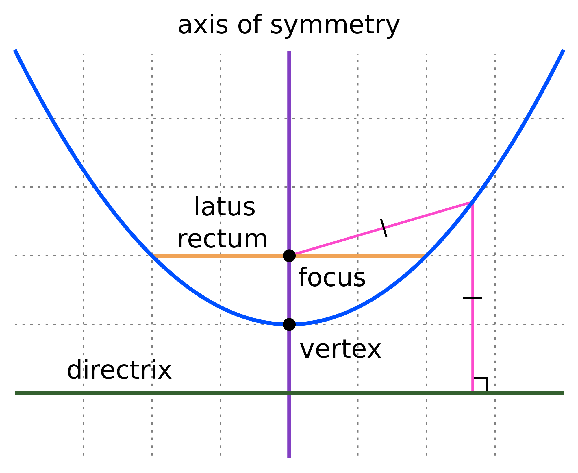 Parabolas Ejemplos