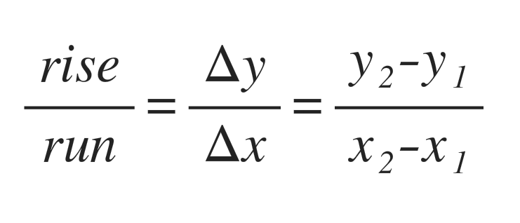 three-different-ways-to-represent-slope