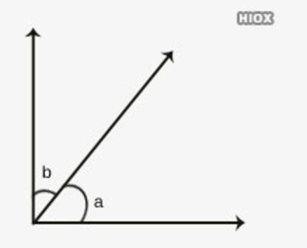 Complementary Angle Example