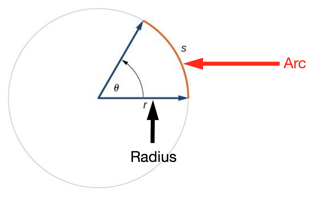 How to find theta of any given angle?