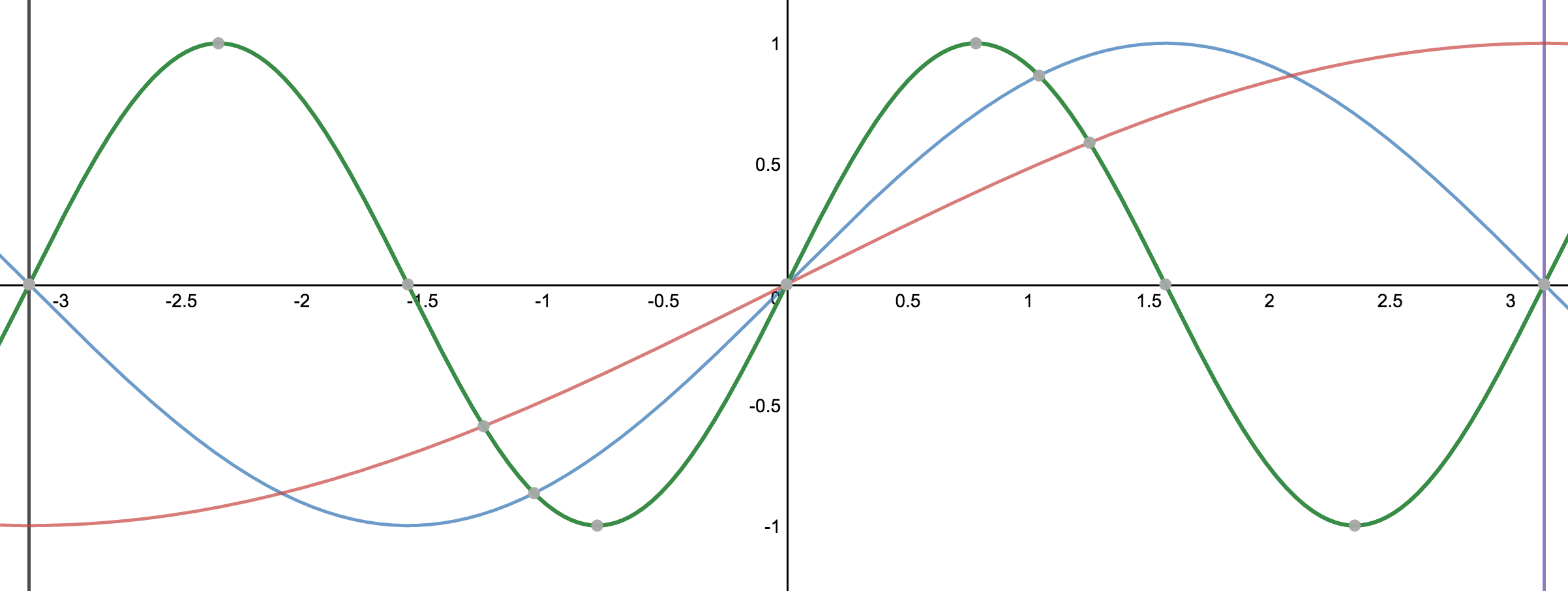 Combined Functions